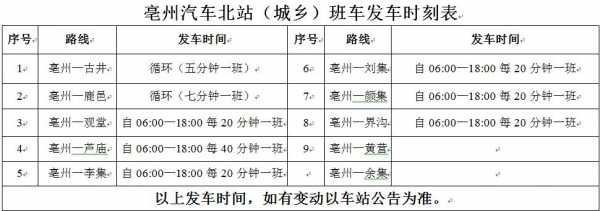 亳州班车时刻表（亳州汽车站发车时刻表）-图3