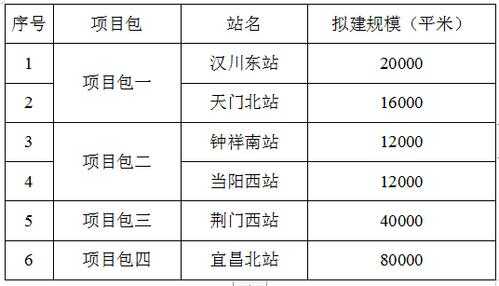 武汉到当阳的班车时刻表（武汉到当阳的汽车站时刻表）-图1