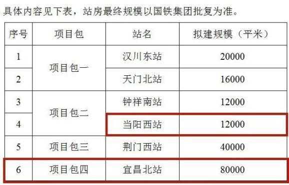 武汉到当阳的班车时刻表（武汉到当阳的汽车站时刻表）-图3