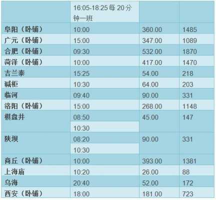 银川兰州班车时刻表（银川兰州大巴时刻表）-图1