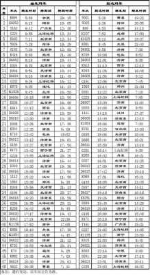 南昌到阜阳班车时刻表（南昌到阜阳火车站列车时刻表）-图2