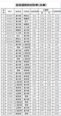 宁德到上海班车时刻表（宁德到上海高铁时刻表查询）-图1