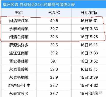 雄江镇到闽清班车时刻表（闽清雄江温泉）-图3