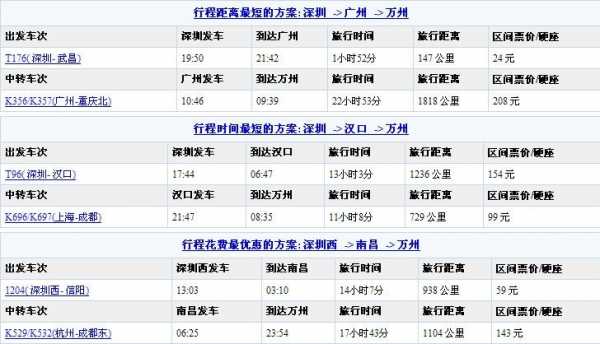 深圳到阳西班车时刻表查询（深圳到阳西班车时刻表查询电话）-图1