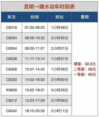 昆明到石屏北部班车时刻表（昆明到石屏北部班车时刻表查询）-图3