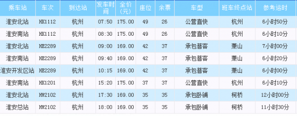 淮安东到洪泽班车时刻表（淮安东站到洪泽县要多远）-图2