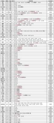 江南到钦州班车时刻表（钦州到江南客运站需要多长时间）-图3