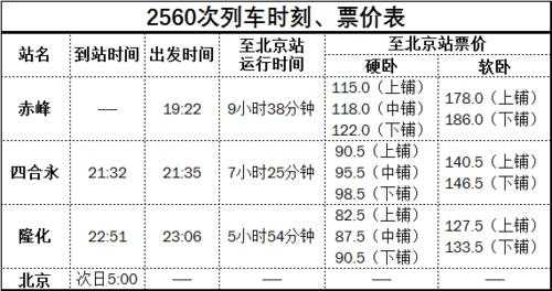 北京到赤峰的班车时刻表（北京到赤峰的班车时刻表最新）-图1