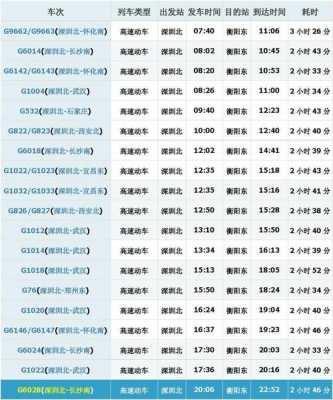 深圳到孝感班车时刻表（深圳到孝感北高铁时刻表）-图2