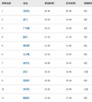 深圳到孝感班车时刻表（深圳到孝感北高铁时刻表）-图3