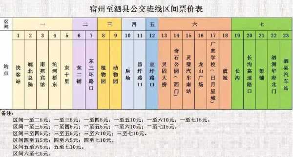 天台至宿州班车时刻表查询（宿州到天台多少公里）-图2