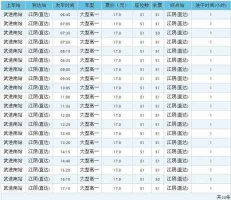 太仓江阴班车时刻表查询（太仓去江阴怎么坐车）-图2