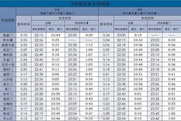 北京夜班车2路时刻表（北京夜班车2路时刻表最新）-图2