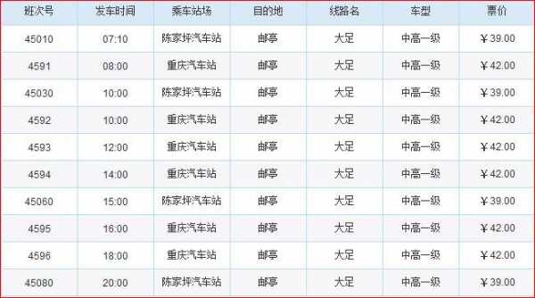 邮亭到永川的班车时刻表（邮亭到永川的汽车时刻表）-图1