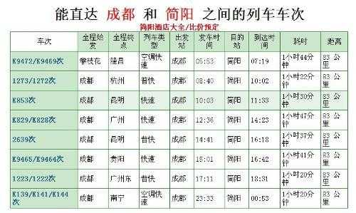 绵阳到简阳班车时刻表查询（绵阳到简阳班车时刻表查询最新）-图2