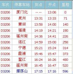 福鼎到厦门班车时刻表查询（福鼎到厦门大巴几个小时多,钱）-图1