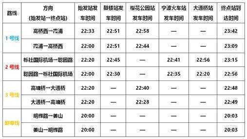 宁波去北仑班车时刻表查询（宁波到北仑有客车吗）-图1