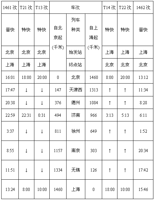 徐州一贵阳大班车时刻表（徐州至贵阳火车站列车时刻表）-图2