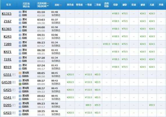 漯河到信阳班车时刻表（漯河至信阳汽车时刻表）-图1