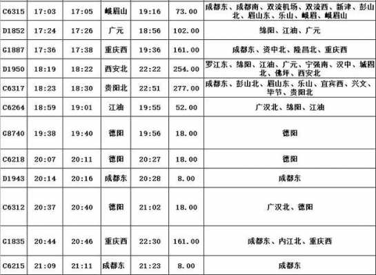 新都直达绵阳班车时刻表（新都直达绵阳班车时刻表最新）-图2