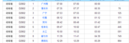 广州到从江班车时刻表（广州到从江县多少公里）-图2