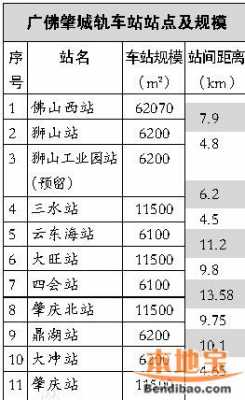 增城到肇庆大旺班车时刻表（增城到肇庆大旺班车时刻表查询）-图3