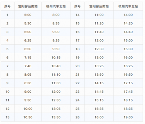 富阳南站班车时刻表（富阳南站到汽车北站时间）-图1