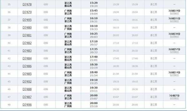 湛江到河源班车时刻表（湛江到河源怎么坐车）-图1