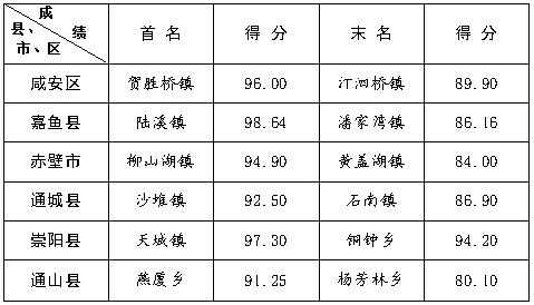 赤壁到陆溪班车时刻表（赤壁到陆溪班车时刻表最新）-图2