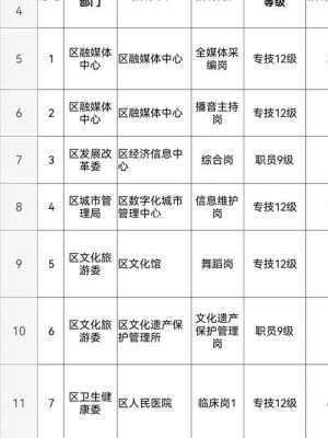 荣昌到长寿班车时刻表（荣昌有到长寿的客车吗）-图1