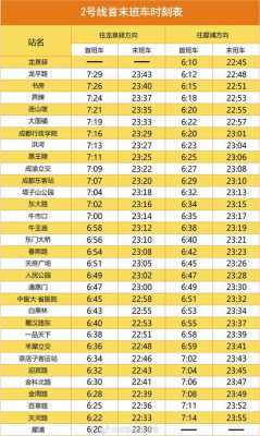 成都到仪陇班车时刻表查询（成都到仪陇班车时刻表查询最新）-图3