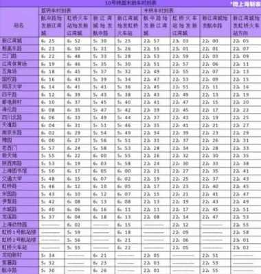 虹桥天街班车时刻表（虹桥天街怎么去）-图2