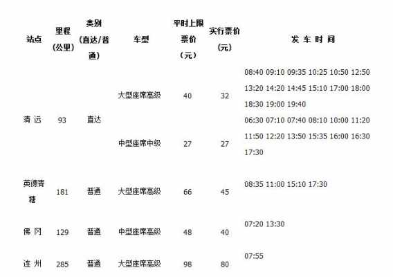 天河到清远班车时刻表（天河客运站到清远的汽车班次）-图1