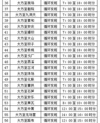 大方班车站时刻表（大方客运站订票电话）-图2