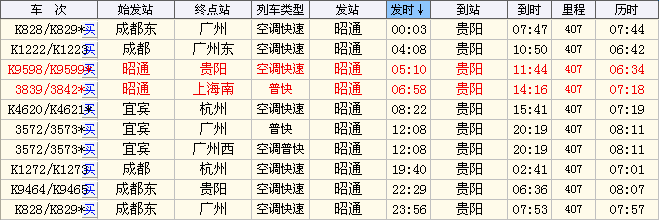 贵阳到昭通班车时刻表查询（贵阳到昭通有大巴车吗）-图3