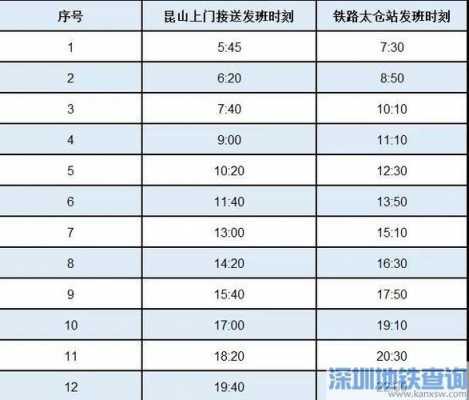 太仓到昆山班车时刻表（太仓到昆山班车时刻表和票价）-图1