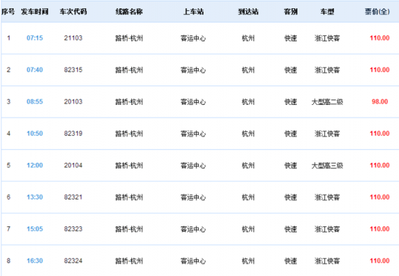 路桥西站班车时刻表（路桥车站在哪里）-图1