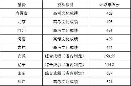 北化班车时刻表（北化地址）-图2