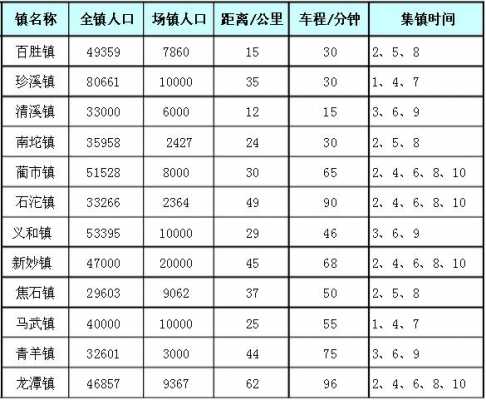 荣昌到江津的班车时刻表（江津到荣昌班次）-图2