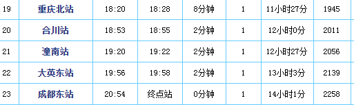 重庆到成都东站班车时刻表（重庆到成都东站班车时刻表查询）-图3