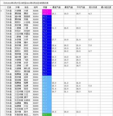 寨坝到江津班车时刻表（寨坝到重庆）-图3