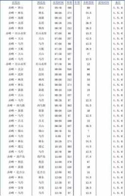 赤峰班车时刻表图片（赤峰汽车时刻表）-图2
