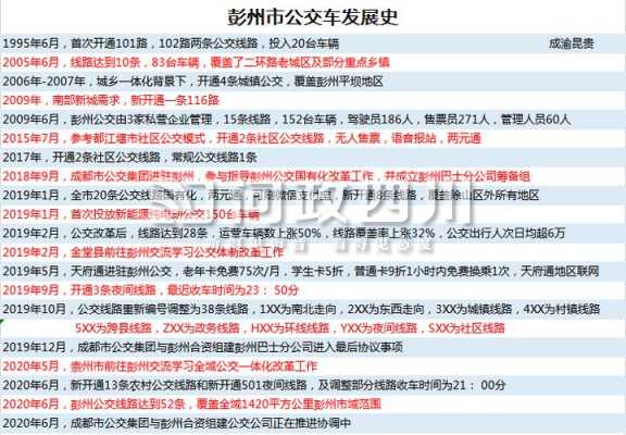 彭州客运站班车时刻表（彭州客运中心时刻表2021）-图2