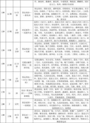 去泰兴长途班车时刻表（到泰兴汽车站坐公交车怎么走）-图3