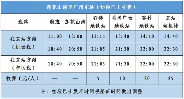 福成班车时刻表（福城巴士）-图3