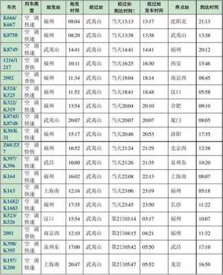 武夷山东站班车时刻表（武夷山东站到武夷山北站高铁）-图1