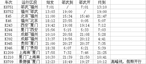 武夷山东站班车时刻表（武夷山东站到武夷山北站高铁）-图3