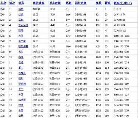 阜阳到合肥南站班车时刻表（阜阳到合肥南站火车站列车时刻表查询）-图3