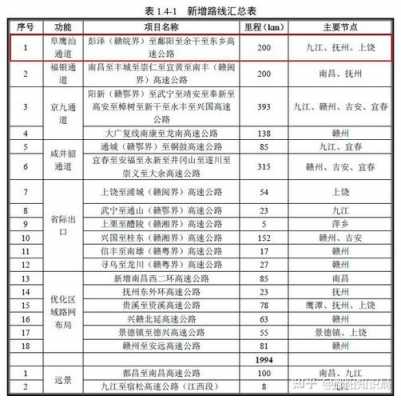 鄱阳至饶丰班车时刻表（鄱阳到饶丰镇班车）-图2