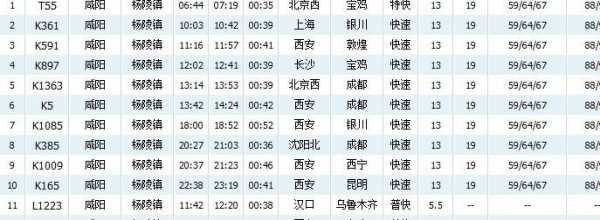 咸阳去杨凌班车时刻表（咸阳到杨凌汽车票多钱）-图2